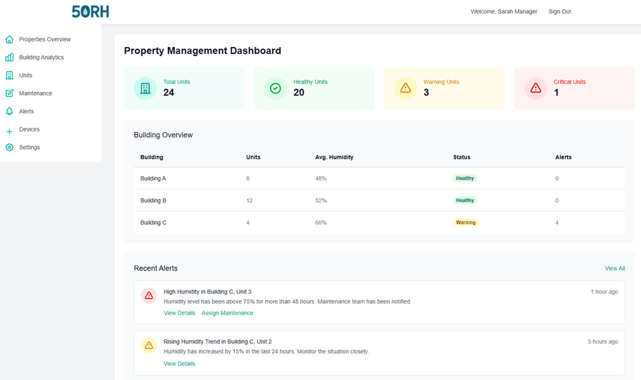 50RH Dashboard Preview